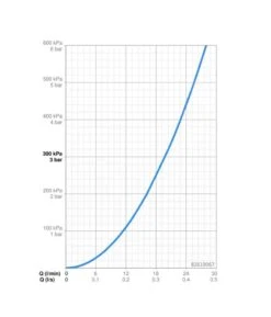 Hansa Vantis - Inbouw Douchekraan, Chroom 82619067 -AquaKranen Verkoop 69b6847457b27b4bc86097d2