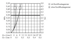 Axor Citterio - Wastafelkraan, Chroom 39032000 9 Axor Citterio - Wastafelkraan, Chroom 39032000 -AquaKranen Verkoop 6cc6e688d1b7eb9f44ac7d45