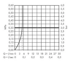 Hansgrohe Vernis Shape - Wastafelkraan Incl. Afvoergarnituur, CoolStart, EcoSmart, Mat Zwart 71594670 -AquaKranen Verkoop 6dd2d768057757f6572c4ff5
