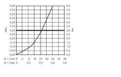 Axor Edge - Inbouwthermostaat, 1 Functie, Chroom/diamond Cut 46751000 -AquaKranen Verkoop 7183cafae7d8db64febc9945