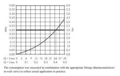 Hansgrohe Vivenis - Baduitloop, Mat Wit 75410700 -AquaKranen Verkoop 71b2f4255cf6d73eed70127f