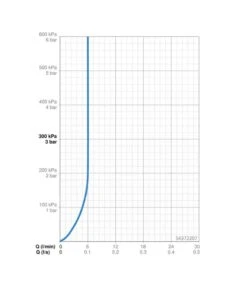 Hansa Vantis Style - Wastafelkraan, Chroom 54372207 7 Hansa Vantis Style - Wastafelkraan, Chroom 54372207 -AquaKranen Verkoop 71eb0ba1aa7937b1d46ce592
