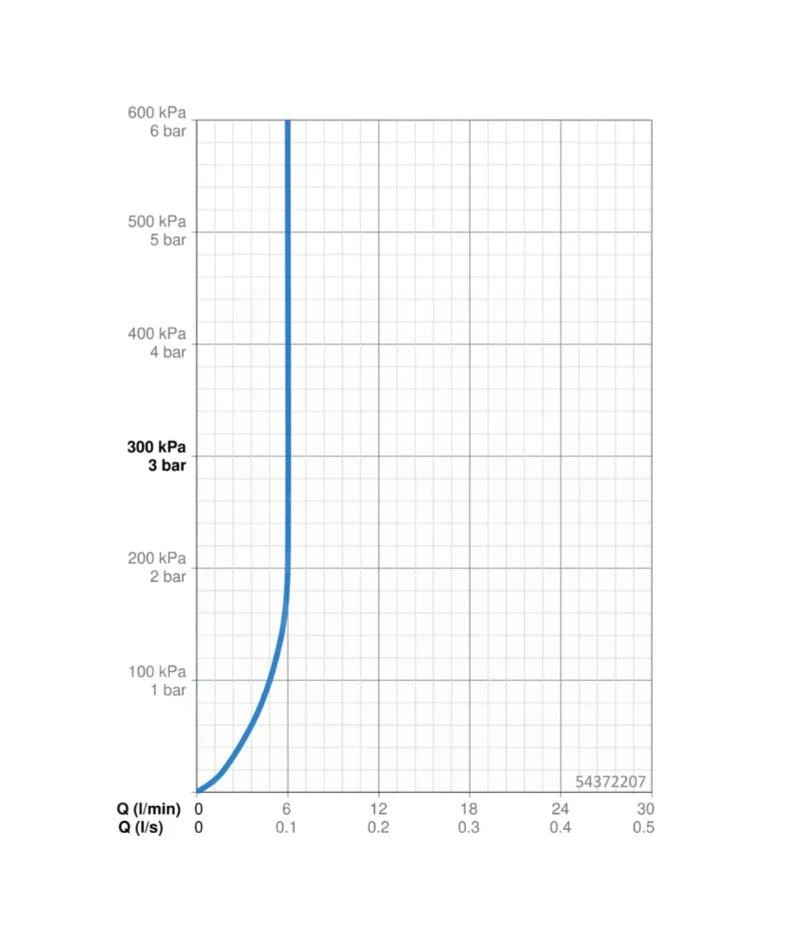 Hansa Vantis Style - Wastafelkraan, Chroom 54372207 5 Hansa Vantis Style - Wastafelkraan, Chroom 54372207 - Afbeelding 3