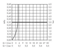 Hansgrohe Vernis Shape - Toiletkraan, EcoSmart, Chroom 71592000 10 Hansgrohe Vernis Shape - Toiletkraan, EcoSmart, Chroom 71592000 -AquaKranen Verkoop 7531ca6156d9f429584f06a3
