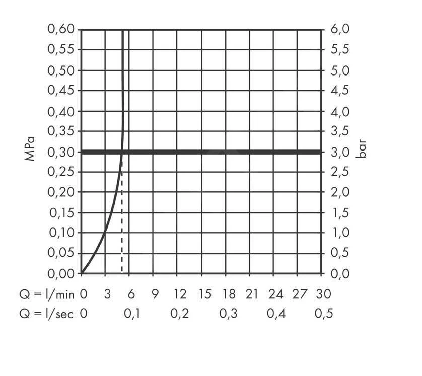Hansgrohe Vernis Shape - Toiletkraan, EcoSmart, Chroom 71592000 5 Hansgrohe Vernis Shape - Toiletkraan, EcoSmart, Chroom 71592000 - Afbeelding 3
