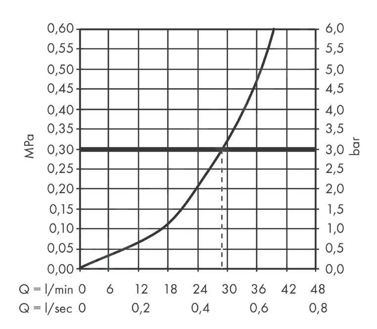 Hansgrohe Vivenis - Inbouw Douchekraan, Chroom 75615000 5 Hansgrohe Vivenis - Inbouw Douchekraan, Chroom 75615000 - Afbeelding 3