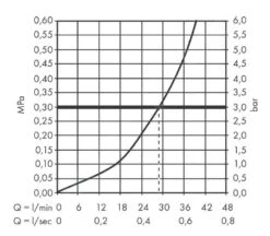 Hansgrohe Vivenis - Inbouw Douchekraan, Mat Wit 75615700 -AquaKranen Verkoop 757d4832901f442e28df8ab8 2