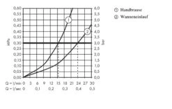 Hansgrohe Metropol - Badrandkraan, 4-gats Installatie, Chroom 74552000 -AquaKranen Verkoop 75deea7b91b09b8010397b1a