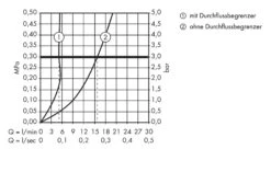 Hansgrohe Metris New - Toiletkraan, EcoSmart, Chroom 31166000 -AquaKranen Verkoop 7e305d4c98b53bd56bad7d85