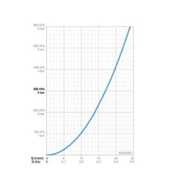 Hansa Vantis - Inbouw Badkraan, Chroom 82609067 -AquaKranen Verkoop 80506406e24abc3fd9f1c1ce