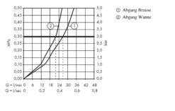 Hansgrohe Focus E2 - Badmengkraan Opbouw, Chroom 31940000 -AquaKranen Verkoop 81678d51f18aae3e328a0ed2
