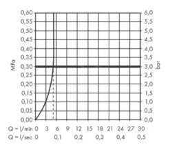 Hansgrohe Finoris - Wastafelkraan 110, 3-gats, Incl. Push-Open Afvoer, EcoSmart, Mat Wit 76033700 -AquaKranen Verkoop 81dae9dbe388fc2c92c94931