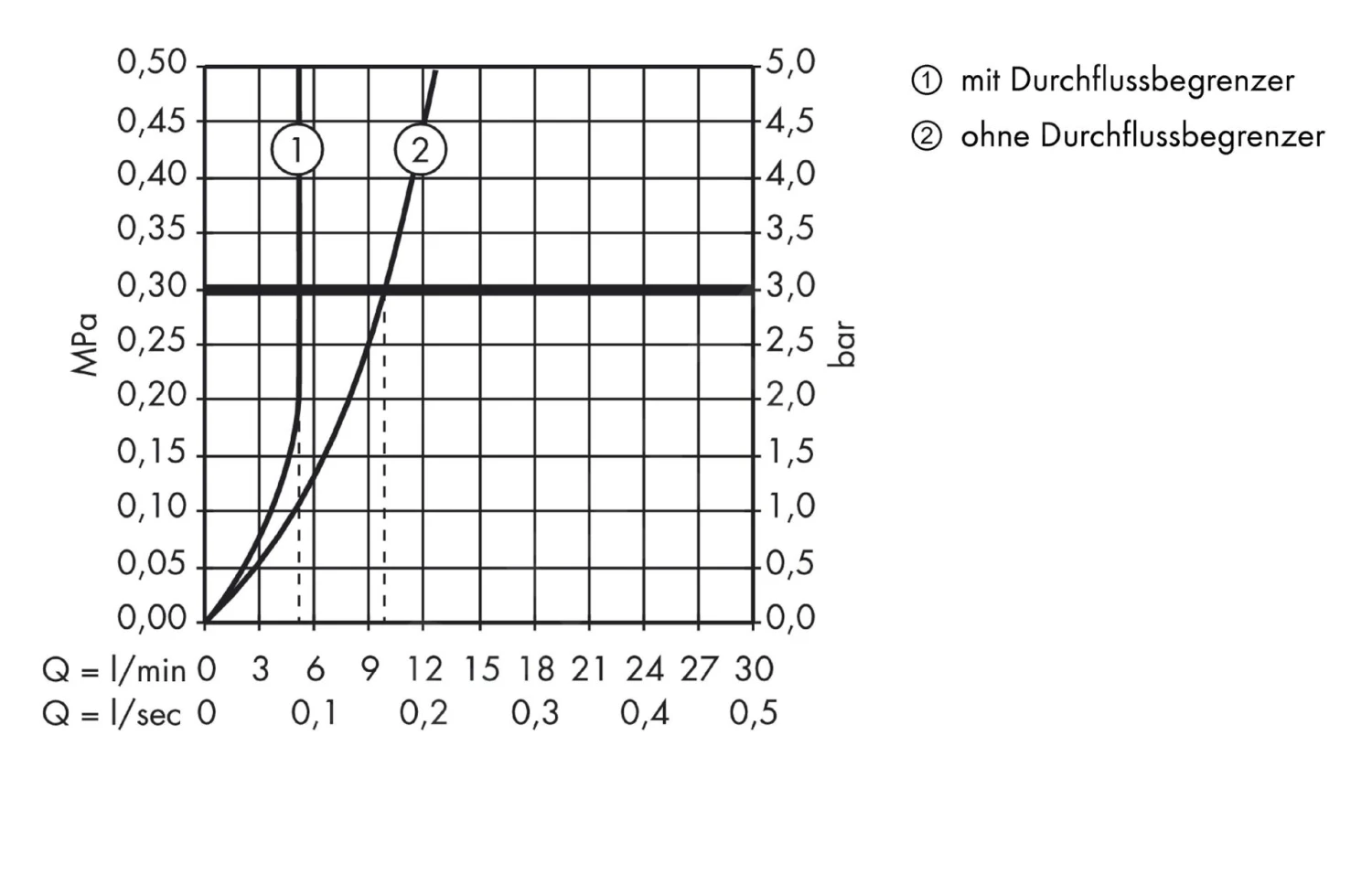 Hansgrohe Metris S - Wastafelkraan Met Draaibare Uitloop En Push-Open Afvoergarnituur, Chroom 31161000 5 Hansgrohe Metris S - Wastafelkraan Met Draaibare Uitloop En Push-Open Afvoergarnituur, Chroom 31161000 - Afbeelding 3