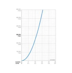 Hansa Vantis Style - Badrandmengkraan, 3-gats Installatie, Chroom 54709007 -AquaKranen Verkoop 858a9bfc79494c2952baab2d