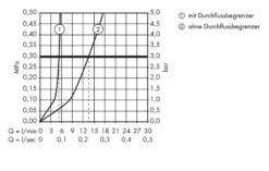 Axor Urquiola - Wastafelkraan, Chroom 11021000 -AquaKranen Verkoop 867e35c12c2263f8bfc7d020