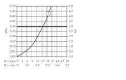 Axor Citterio M - Opbouw Douchethermostaat, Chroom 34635000 -AquaKranen Verkoop 89a522ae576c82dd83c837fc