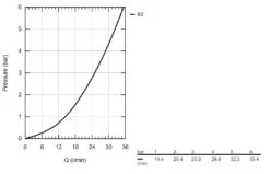 Grohe Grohtherm 1000 Performance - Thermostaat Douchekraan, Chroom 34776000 -AquaKranen Verkoop 8ae615a0b6b8d529d49ec0ea
