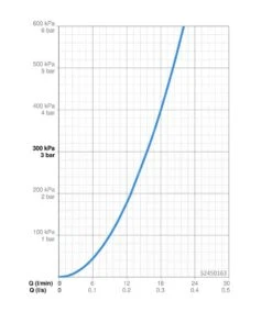 Hansa Vantis - Douchekraan, Chroom 52450167 -AquaKranen Verkoop 90493fe83f3c6a23f58dda17