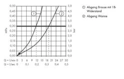 Hansgrohe Ecostat Select - Thermostatische Badkraan, Wit/chroom 13141400 12 Hansgrohe Ecostat Select - Thermostatische Badkraan, Wit/chroom 13141400 -AquaKranen Verkoop 92a765af0c8e5ba2050c7064