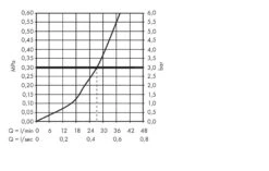 Hansgrohe Ecostat S - Afdekset Voor Thermostaat Met Stopkraan, 1 Functie, Chroom 15757000 -AquaKranen Verkoop 95b6ffd80868cabfe1c45627