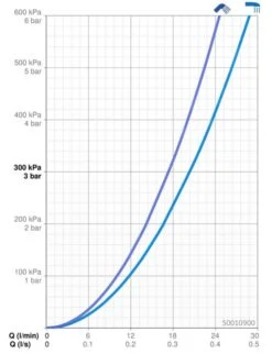 Hansa Vario - Basisgarnituur Voor Inbouw Kraan 50010900 -AquaKranen Verkoop 979f65b7a21d7d9d6645c483