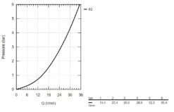Grohe Grohtherm 1000 Performance - Thermostaat Douchekraan, Chroom 34777000 -AquaKranen Verkoop 986595972437f0af61a8c8e6