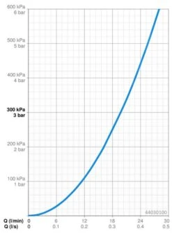 Hansa Matrix - Inbouwdeel 44030100 -AquaKranen Verkoop 989739f687736ca651047a32