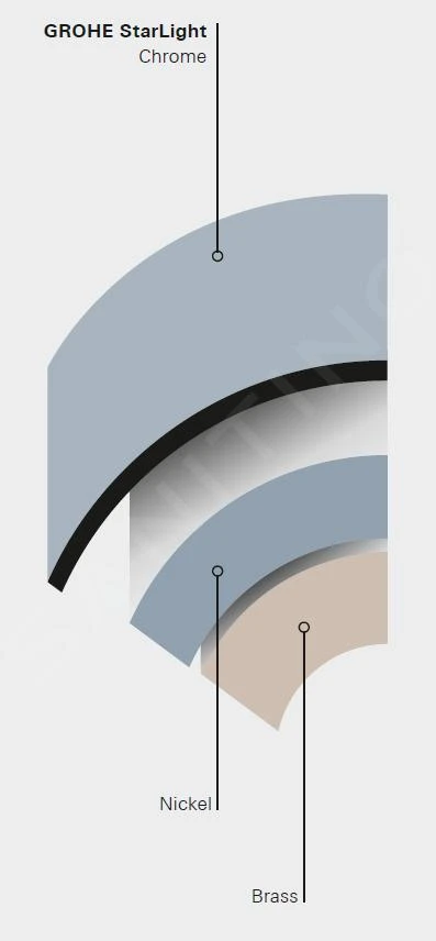 Grohe Grandera - 3-gats Wastafelkraan, Chroom/goud 20414IG0 5 Grohe Grandera - 3-gats Wastafelkraan, Chroom/goud 20414IG0 - Afbeelding 3