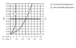 Hansgrohe Focus E2 - Fonteinkraan, EcoSmart, Chroom 31130000 -AquaKranen Verkoop a1fff5ea2fadecb7742c5105
