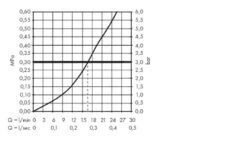 Hansgrohe Metropol - Opbouw Douchekraan, Chroom 32560000 -AquaKranen Verkoop a33037975043c1955dd76aeb 3