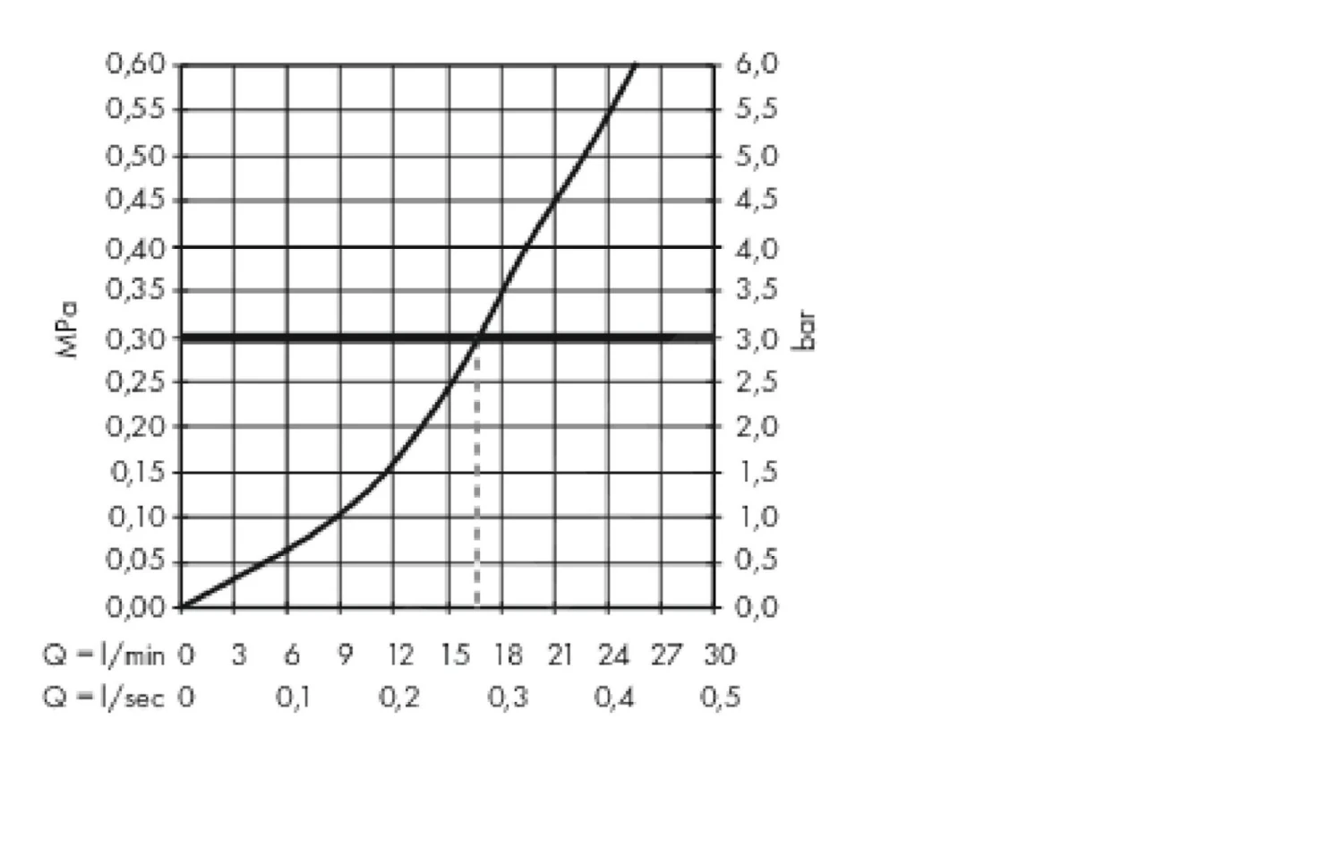 Hansgrohe Metropol - Douchekraan, Mat Wit 32560700 5 Hansgrohe Metropol - Douchekraan, Mat Wit 32560700 - Afbeelding 3