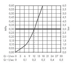 Hansgrohe Vivenis - Douchekraan, Chroom 75620000 -AquaKranen Verkoop a40c1e24717871bd5bbc885c