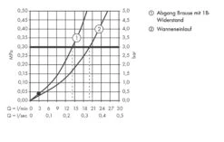 Hansgrohe Talis S - Badmengkraan Opbouw, Chroom 72400000 -AquaKranen Verkoop a419464d7885366c483cc71c