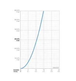 Hansa Vantis Style - Douchekraan, Chroom 54450107 -AquaKranen Verkoop a64bf7a5db6b20147314109e