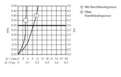 Hansgrohe Focus E2 - Wastafelkraan Met Waste, Chroom 31730000 13 Hansgrohe Focus E2 - Wastafelkraan Met Waste, Chroom 31730000 -AquaKranen Verkoop a6d919fdc35e782aaa859379 2