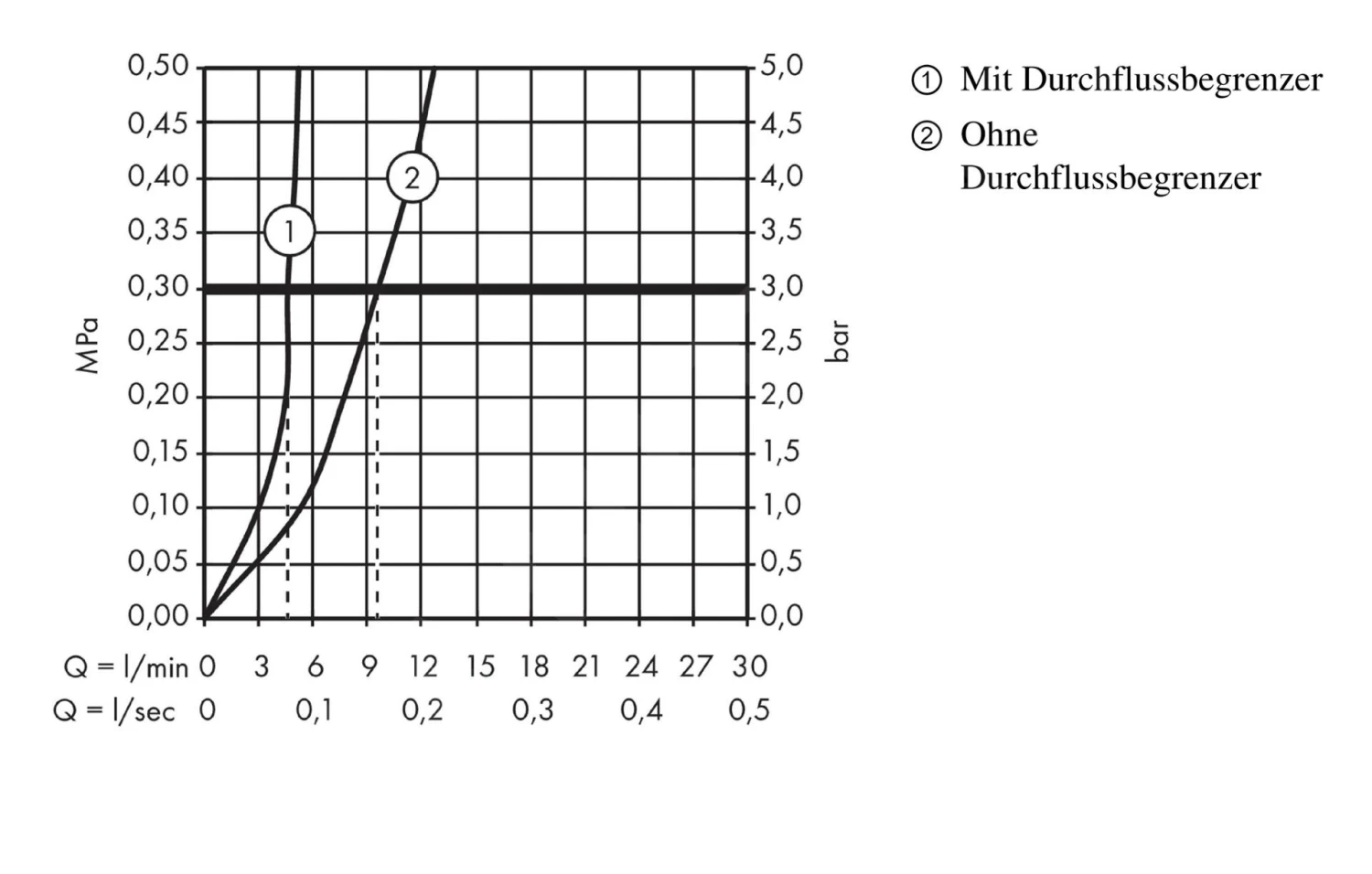 Hansgrohe Focus E2 - Wastafelkraan Met Waste, Chroom 31730000 6 Hansgrohe Focus E2 - Wastafelkraan Met Waste, Chroom 31730000 - Afbeelding 4