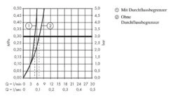 Hansgrohe Logis - Wastafelkraan, Chroom 71091000 -AquaKranen Verkoop a6e4aa655d1e422d15571f70