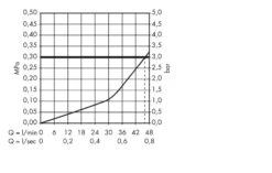 Hansgrohe Talis E - Afdekset Highflow Voor Douchekraan, Chroom 71768000 -AquaKranen Verkoop a9f3e825656737effa7e4e10