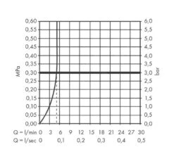 Hansgrohe Vernis Shape - Wastafelkraan Incl. Afvoergarnituur, EcoSmart, Chroom 71590000 -AquaKranen Verkoop aa00e703e9df4946d0826334