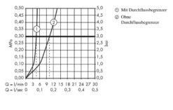 Hansgrohe Metris New - Wastafelkraan 110, Met Waste, Chroom 31080000 -AquaKranen Verkoop abb4422bdf8022ab2d59ae79