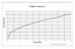 Ideal Standard Alpha - Inbouwkraan, Chroom A7186AA -AquaKranen Verkoop ac4936b3c61a6273c6516a36