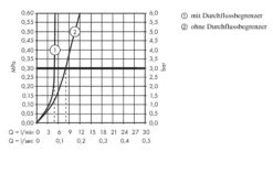 Axor Citterio E - Wastafelkraan 125, Chroom 36111000 -AquaKranen Verkoop ad8eb9528624b300acb412c3