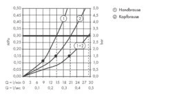 Axor Inbouwdelen - Inbouwdeel Stopkraan Trio, Chroom 36770180 -AquaKranen Verkoop b644783109973660b3b664a4