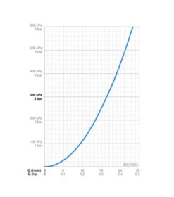 Hansa Vantis - Inbouw Douchekraan, Chroom 82619063 -AquaKranen Verkoop bc4ebb60a94eaa0dd8407855