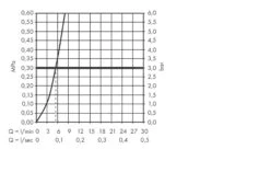 Axor MyEdition - 3-gats Wastafelmengkraan Met Push-open Afvoergarnituur, Chroom/zwart Glas 47050600 -AquaKranen Verkoop beb4f6d4b9d043d3881d7895