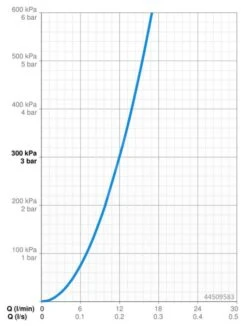 Hansa Designo - Inbouw Douchekraan, Chroom 44509583 7 Hansa Designo - Inbouw Douchekraan, Chroom 44509583 -AquaKranen Verkoop bf25fe03937ba9c2f868f0b3