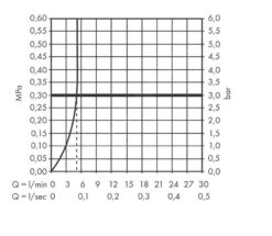 Hansgrohe Vernis Blend - Wastafelkraan Incl. Afvoergarnituur, CoolStart, EcoSmart, Chroom 71584000 -AquaKranen Verkoop c3a60f10e4b3f98e620df1ad