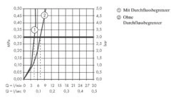 Hansgrohe Talis E - Wastafelkraan 80 Zonder Waste, Chroom 71702000 -AquaKranen Verkoop c9b0fdde52d83e517362ecce 3