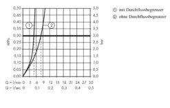 Hansgrohe Logis - Fonteinkraan, Chroom 71120000 -AquaKranen Verkoop cb3997935c5e4a25905f528e