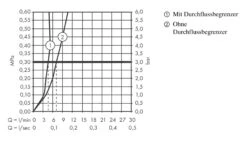 Hansgrohe Talis S - Wastafelkraan 100 Zonder Waste, Chroom 72021000 -AquaKranen Verkoop d00d15bb95e0186ff8f7adc8
